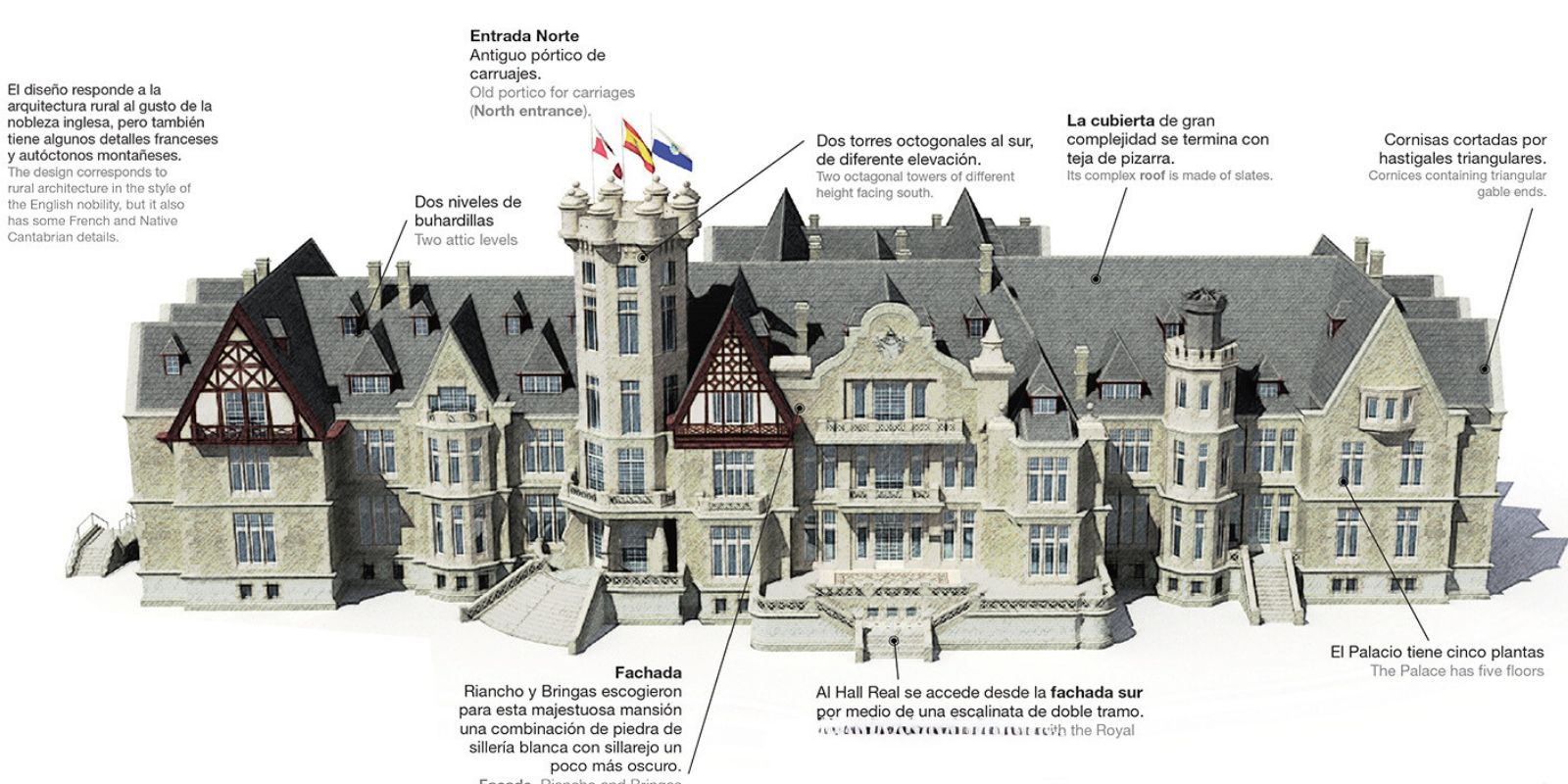 Palacio de la Magdalena de Santander